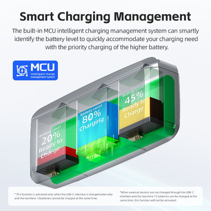 aMagisn 7710mAh Power Bank for GoPro Hero 13 with 20W PD3.0 Fast Charging & SD Card Storage