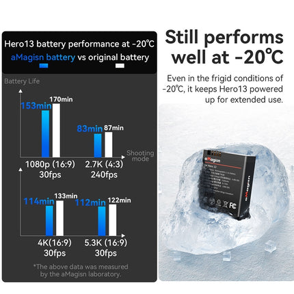 aMagisn Cold Weather Battery for GoPro Hero 13 – 2100mAh High Endurance Backup Pack