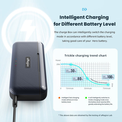 aMagisn 3-Slot Portable Charger for GoPro Hero 12 11 10 9 - Fast Charging, SD Card Storage, Compact