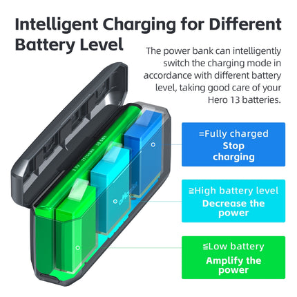 aMagisn 7710mAh Power Bank for GoPro Hero 13 with 20W PD3.0 Fast Charging & SD Card Storage
