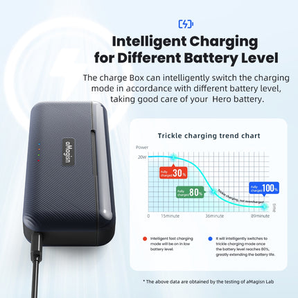 aMagisn 3-Slot Fast Charging Box for GoPro Hero 13 Batteries with SD Card Storage & USB-C PD3.0