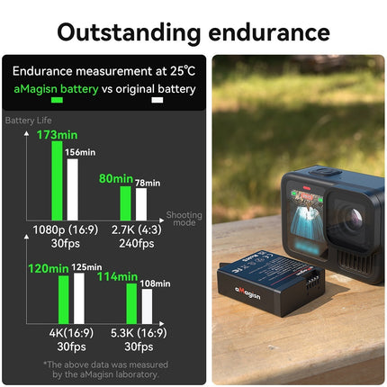 aMagisn Cold Weather Battery for GoPro Hero 13 – 2100mAh High Endurance Backup Pack